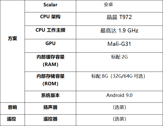條形屏廣告機(jī)新零售行業(yè)-技術(shù)指標(biāo) 條形屏廣告機(jī)新零售行業(yè)-技術(shù)指標(biāo)