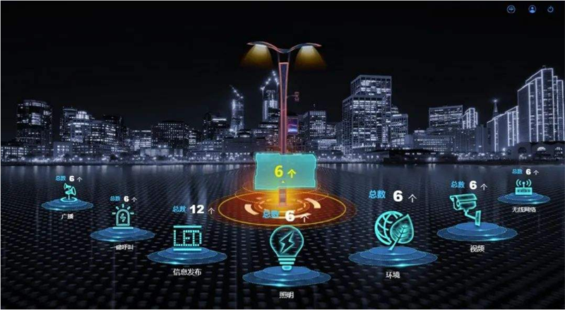 智慧燈桿到底“智慧”在哪里？條形智能為您專業(yè)解讀