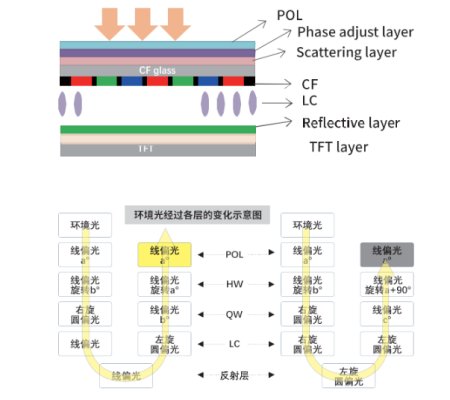 商用顯示如何高顯低耗？條形智能陽光屏響應(yīng)低碳節(jié)能發(fā)展新趨勢！